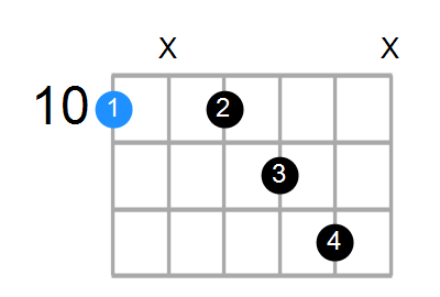 D7add13 Chord